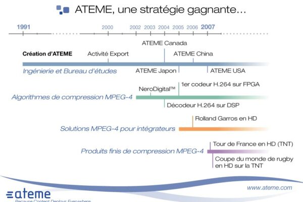 Poster pour salon événementiel, réalisation de pictogrammes vectoriels et mise en page.