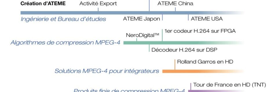 Poster pour salon événementiel, réalisation de pictogrammes vectoriels et mise en page.